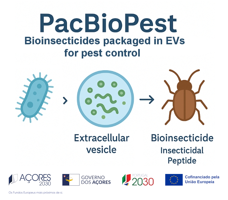 PacBioPest CC1320